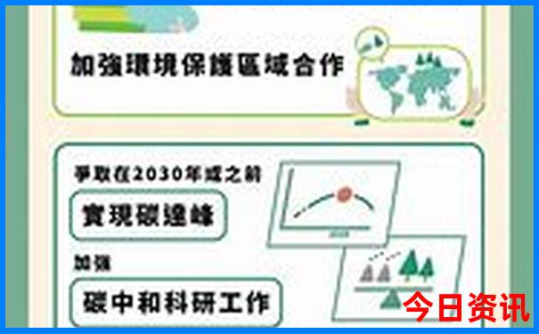 巴南周边好玩的地方